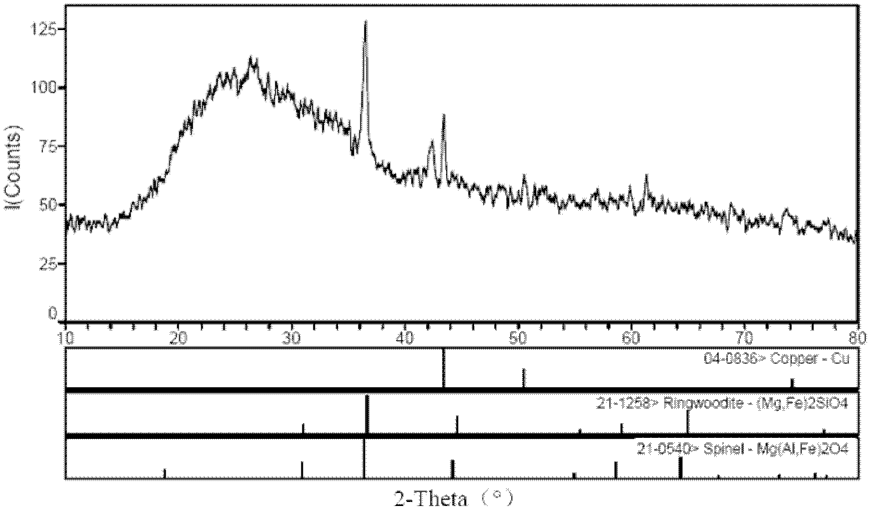 Preparation method of red hard glass