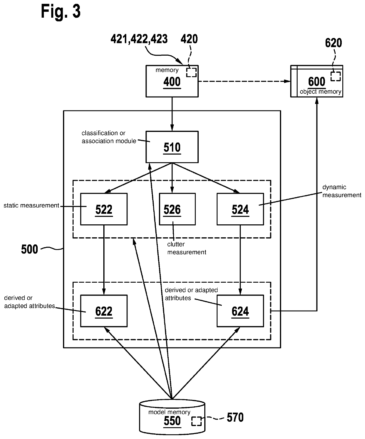 Device and method for generating label objects for the surroundings of a vehicle