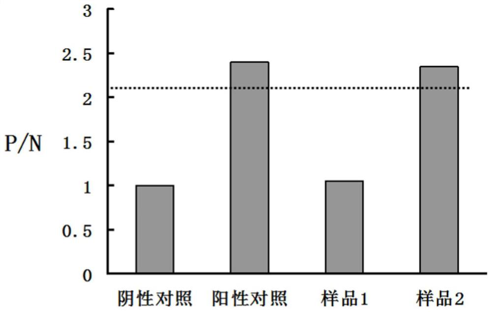 Polypeptide-ELISA kit for detecting novel coronavirus S protein unique antibody