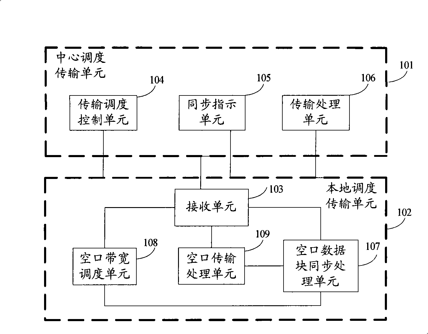 System, method, equipment and apparatus for synchronous transmission