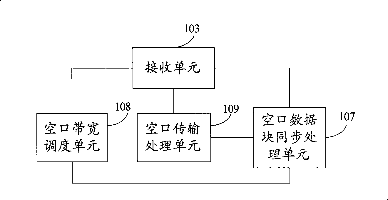 System, method, equipment and apparatus for synchronous transmission