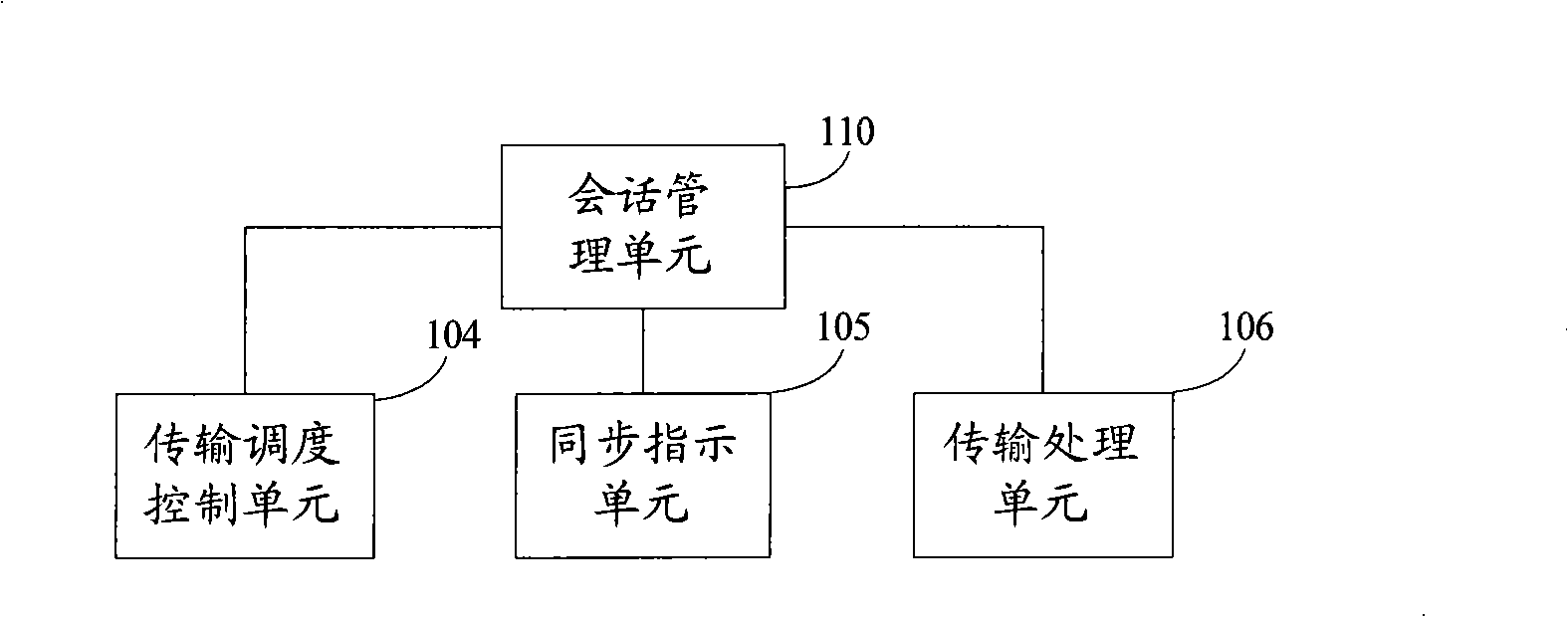 System, method, equipment and apparatus for synchronous transmission