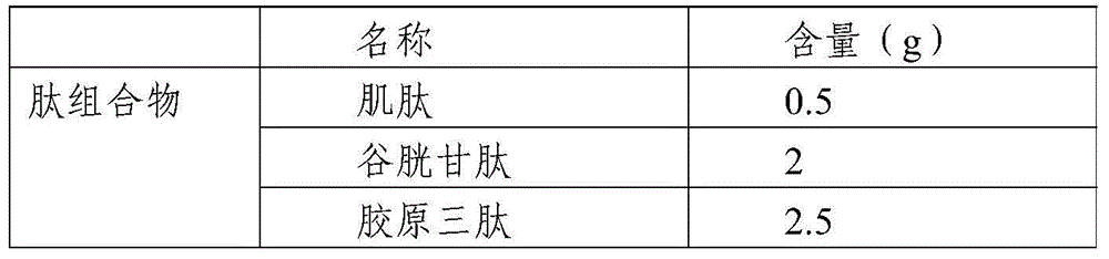 Peptide composition with anti-oxidization effect as well as preparation method and application thereof