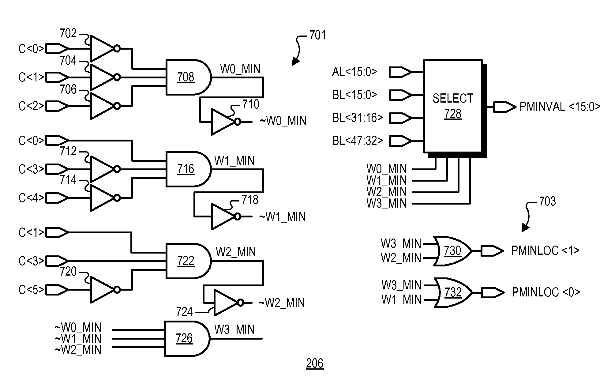 System and method for determination of a horizontal minimum of digital values