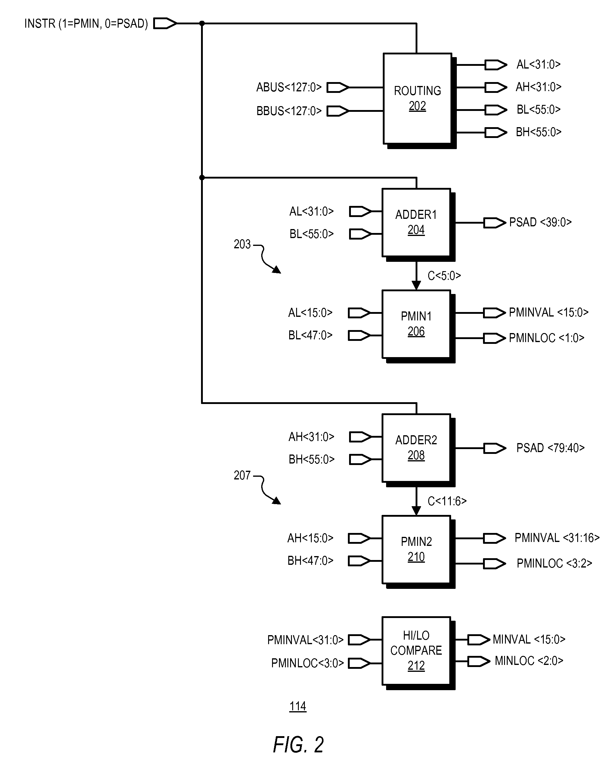 System and method for determination of a horizontal minimum of digital values