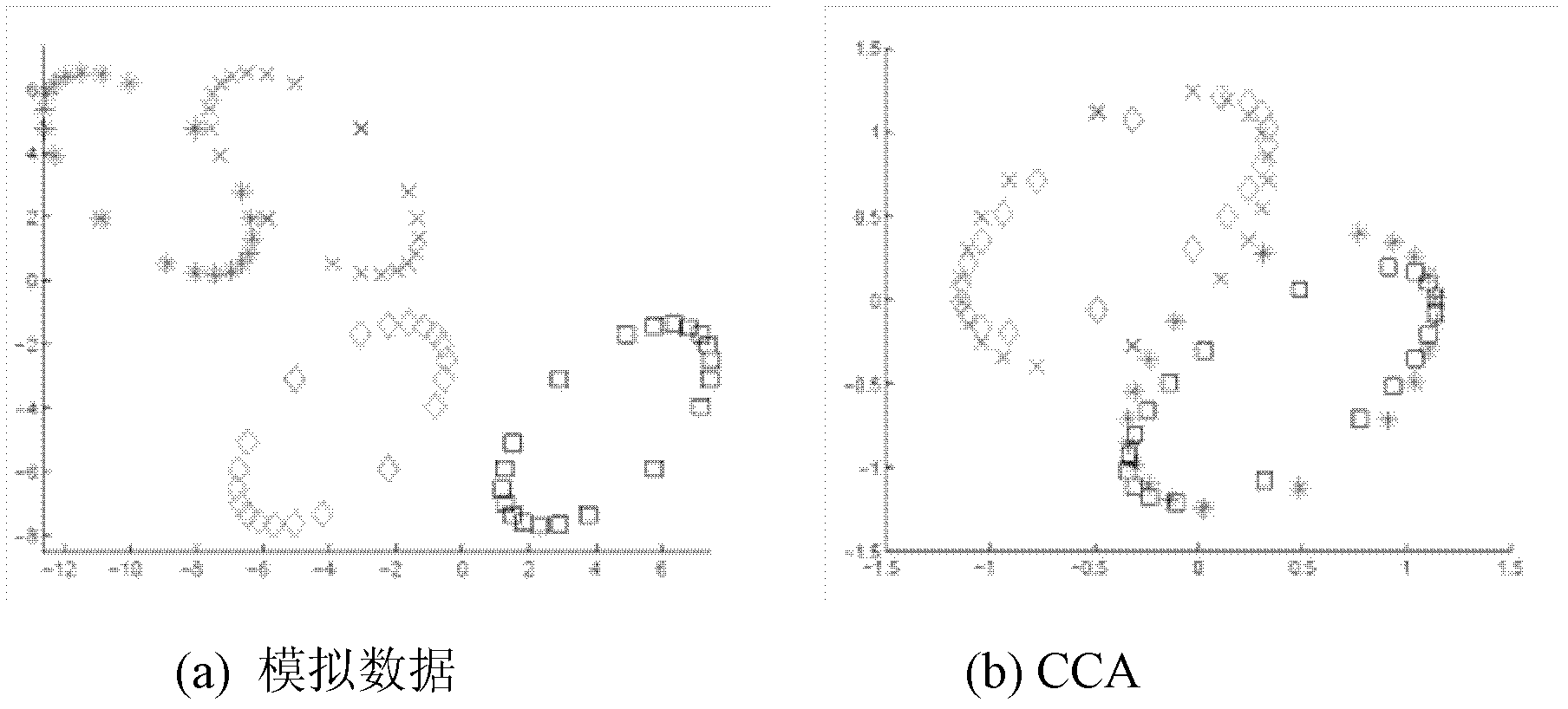 Cross-media searching method based on discrimination correlation analysis