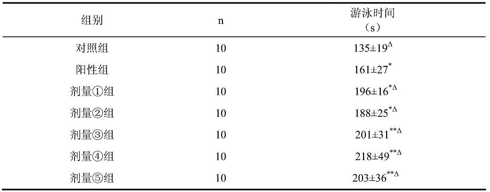 Health care product or medicine composition capable of relieving fatigue and enhancing immunity