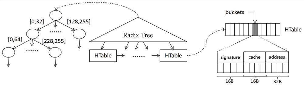 Index tree construction method and system for key-value storage system