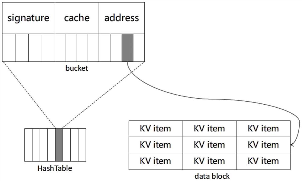 Index tree construction method and system for key-value storage system