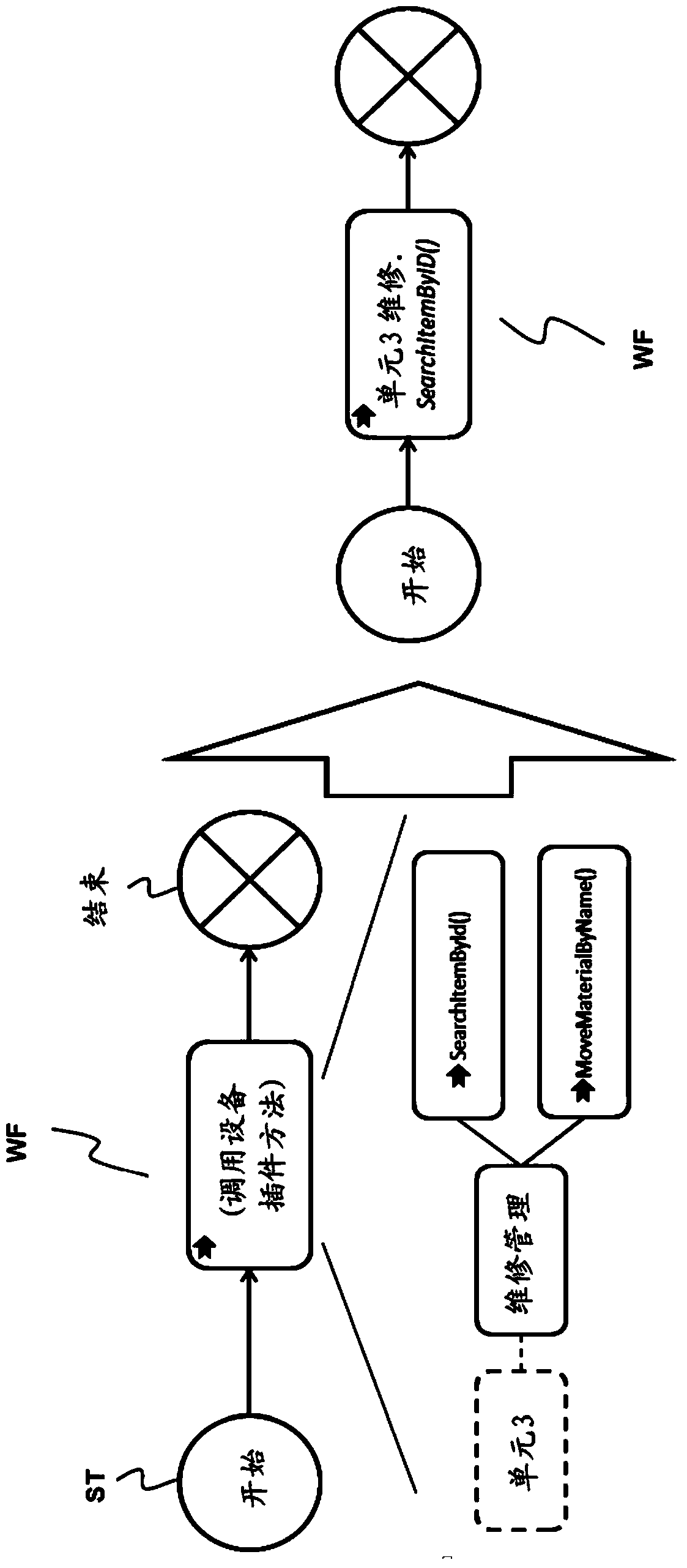 Controlling Manufacturing Plants with Manufacturing Execution Systems