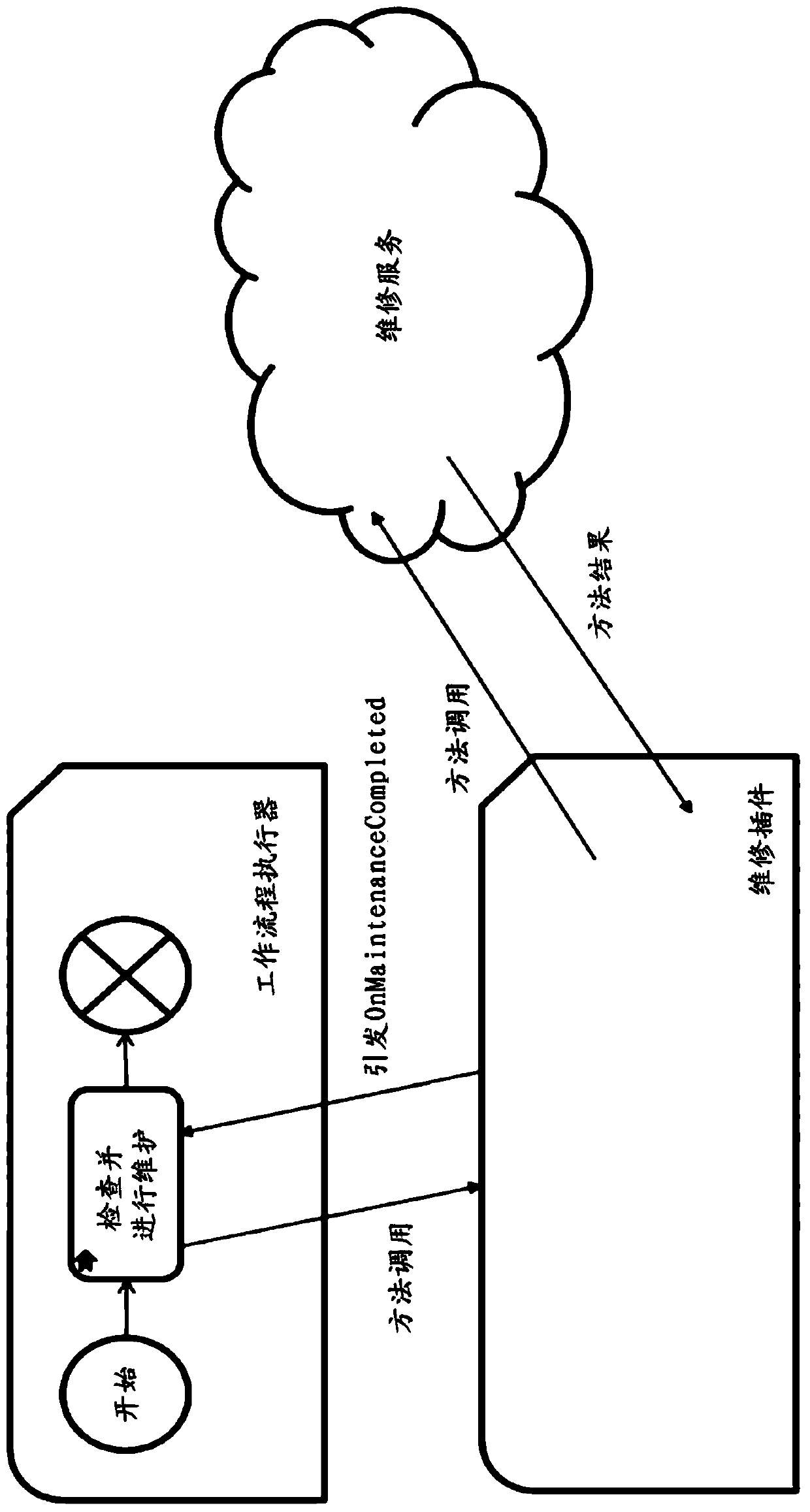 Controlling Manufacturing Plants with Manufacturing Execution Systems