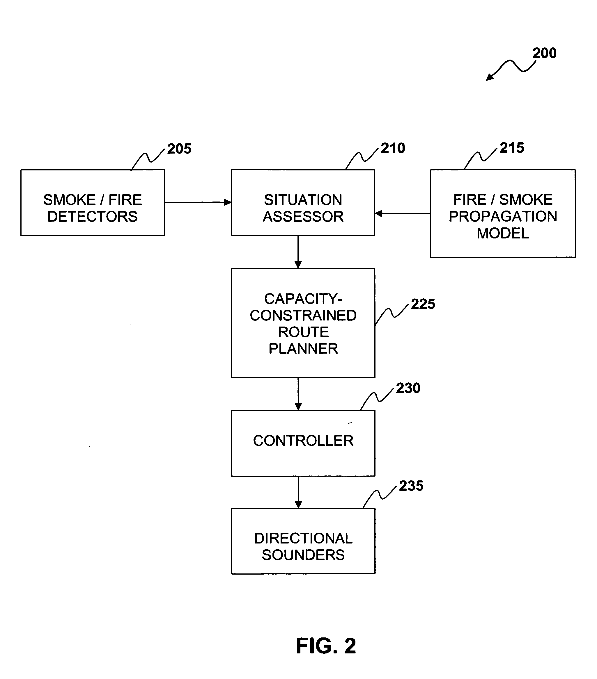 Time-dependent classification and signaling of evacuation route safety