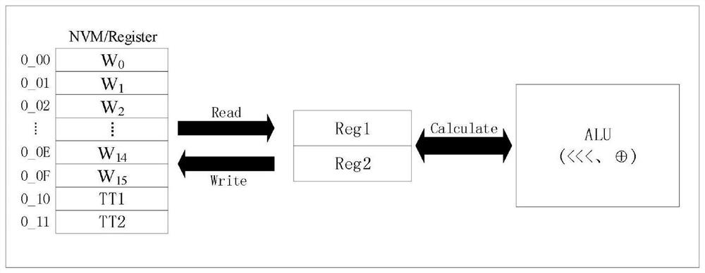 SM3 cryptographic hash algorithm message extension serial optimization system and method