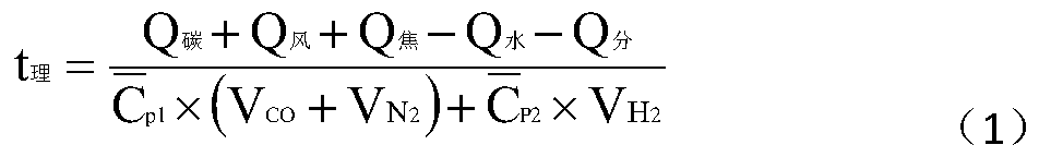 Heat compensation method in coal gas blowing smelting process