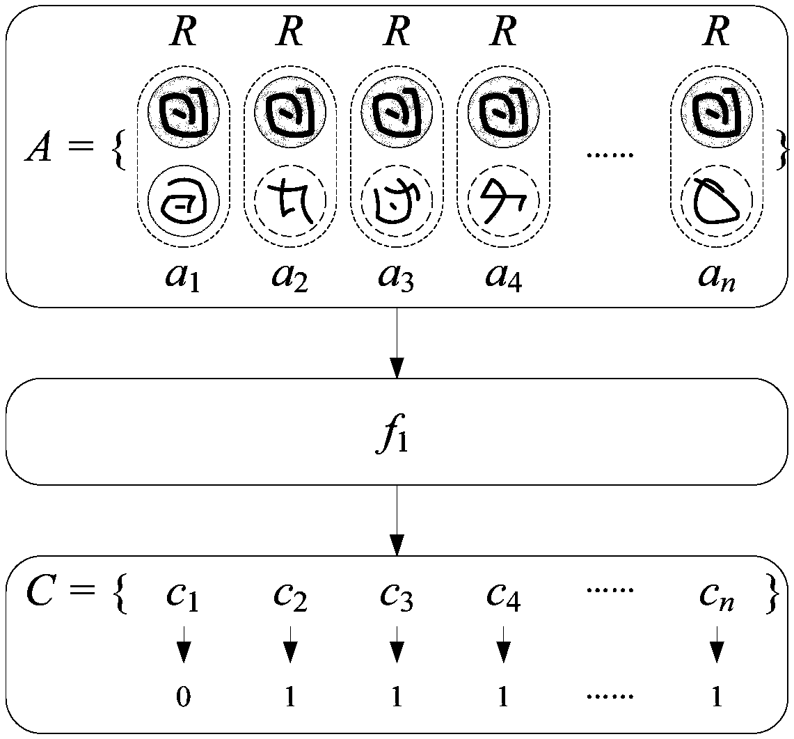 Machine learning recognition method based on deep learning