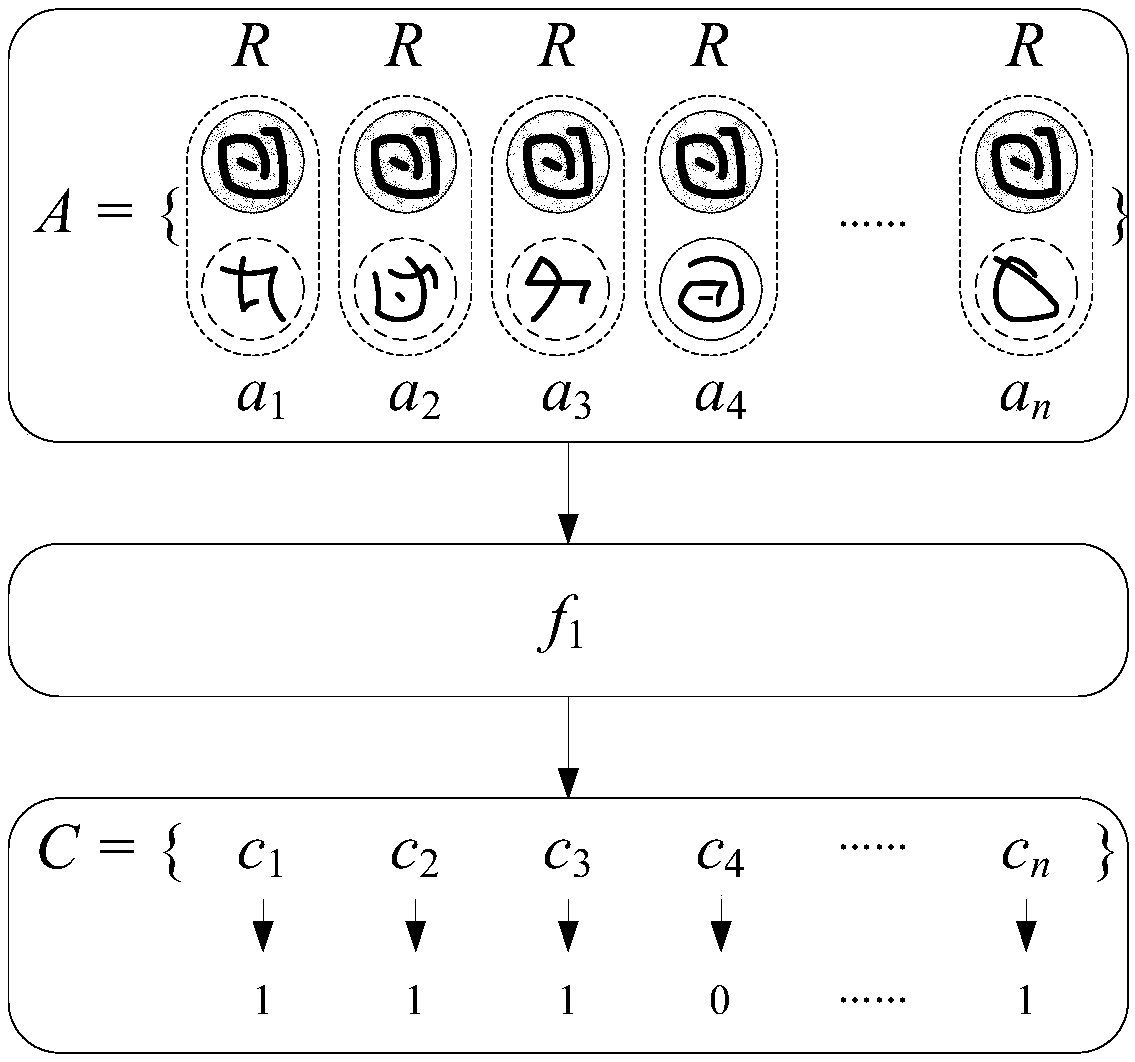 Machine learning recognition method based on deep learning