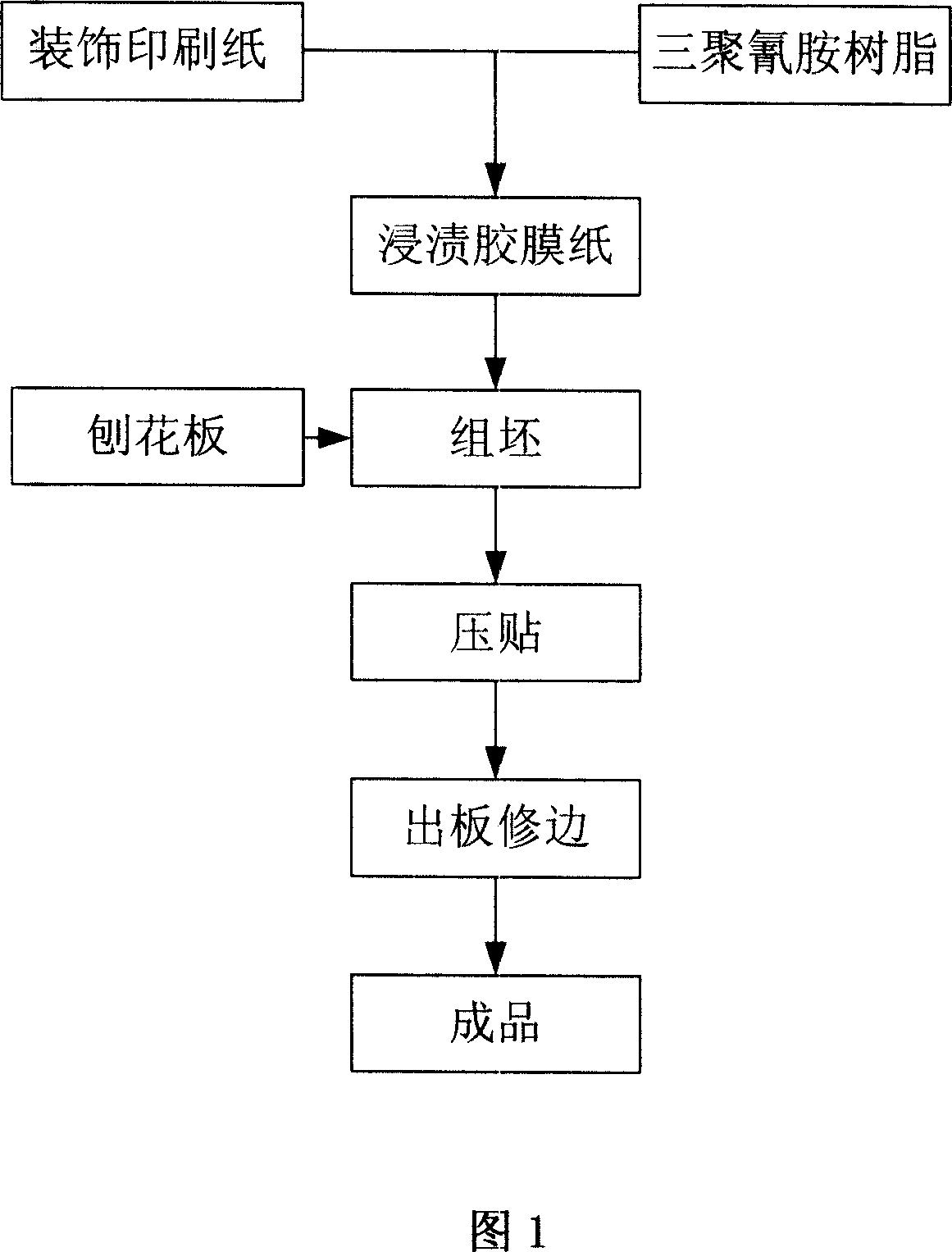 Bright mirror surface and facing artificial plate and manufacturing technique thereof