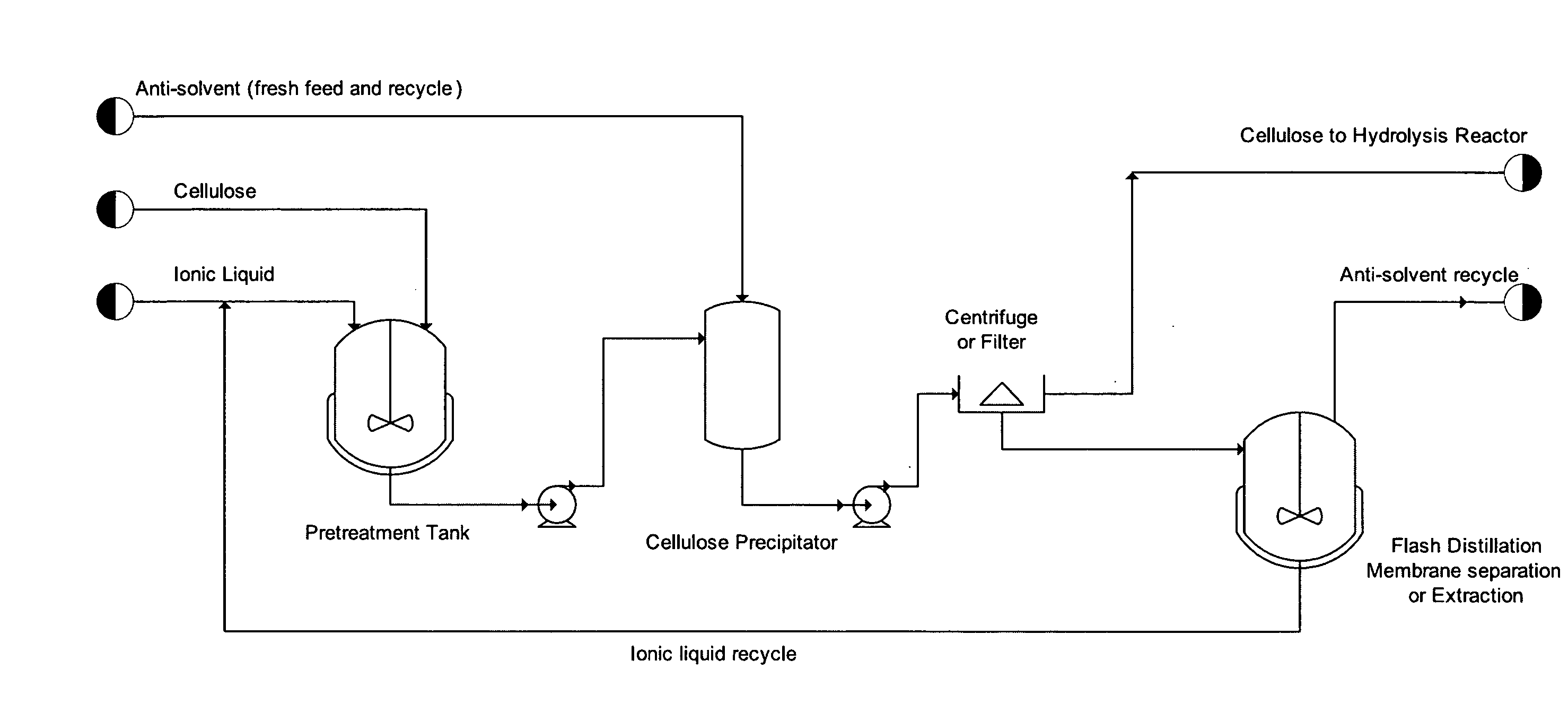 Saccharifying cellulose