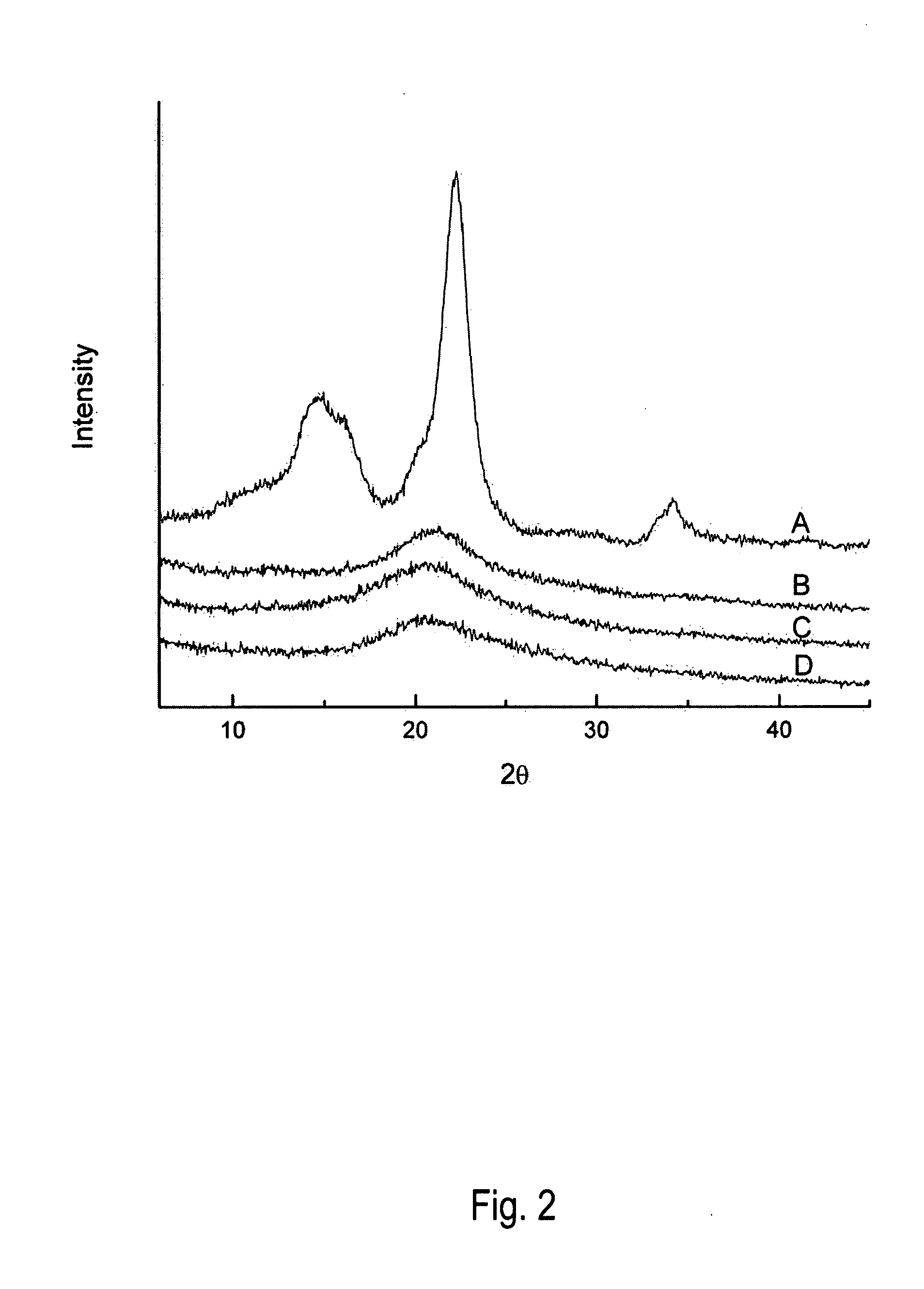 Saccharifying cellulose