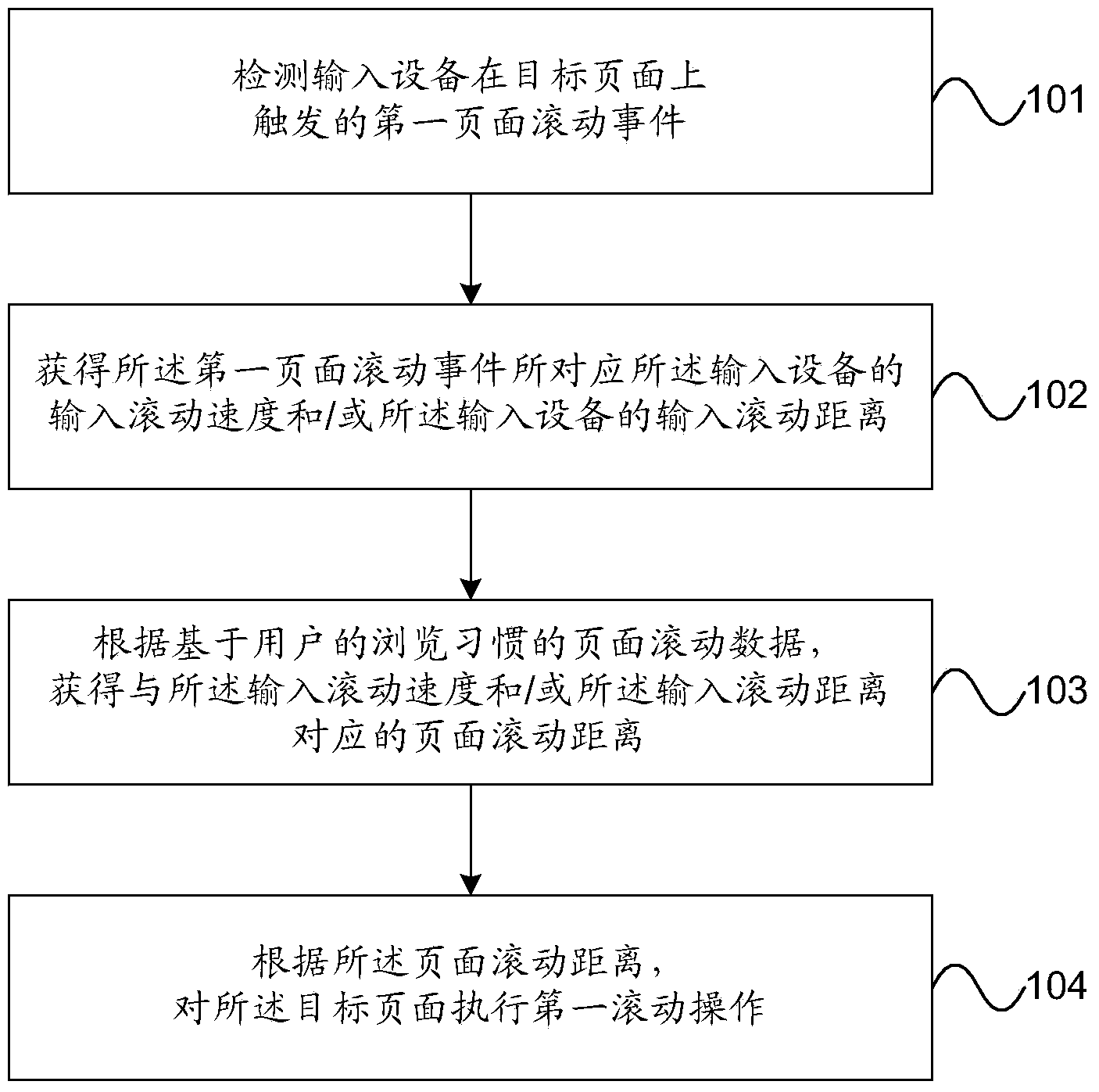 Page control method and device