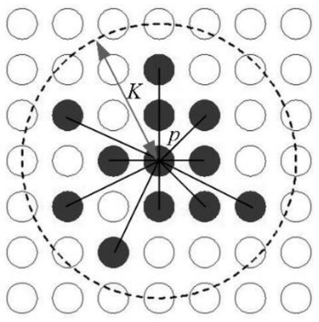 Road Image Clustering Method and Road Recognition Method Based on Color Density Features