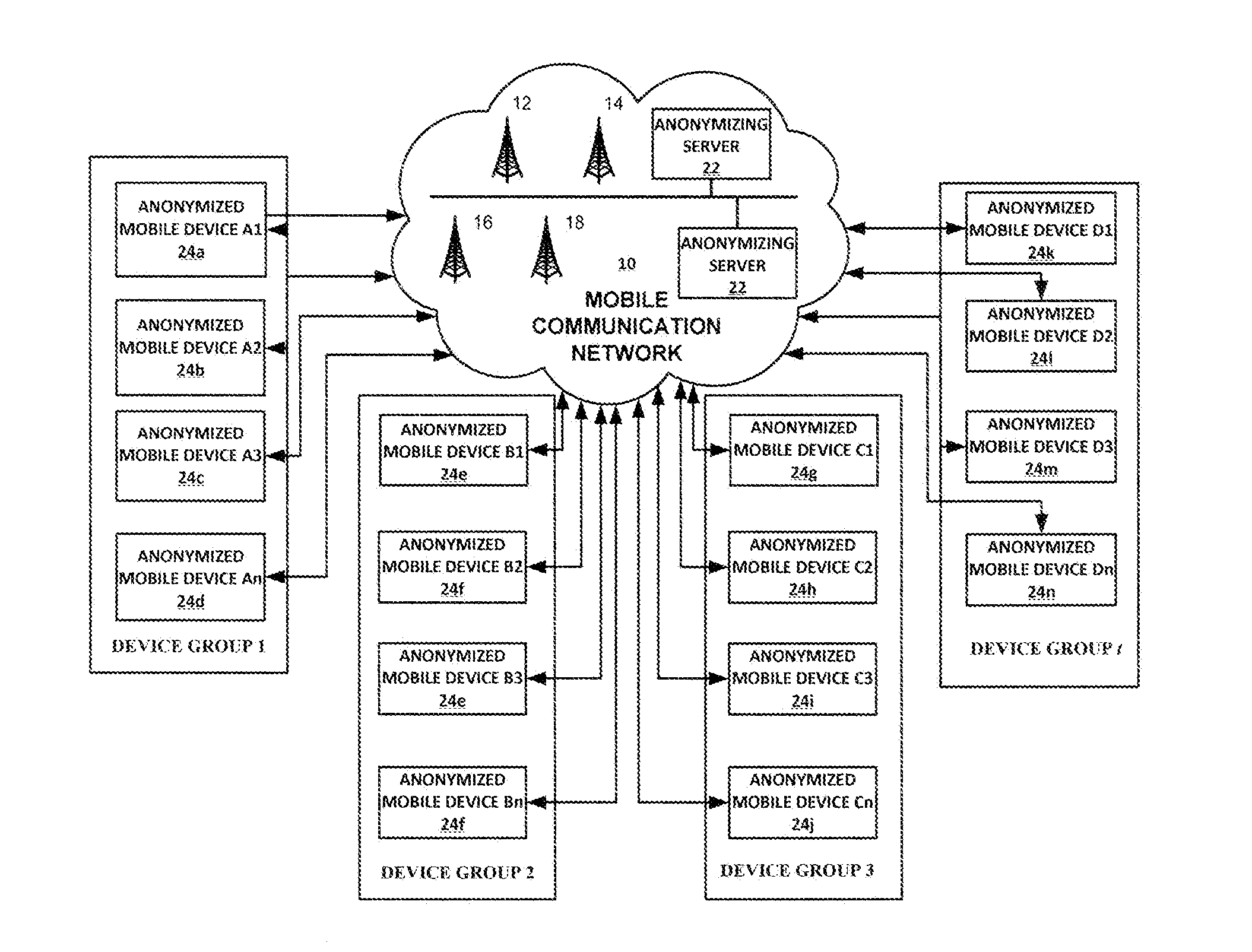 Methods, Systems and Apparatus for Estimating the Number and Profile of Persons in a Defined Area  Over Time