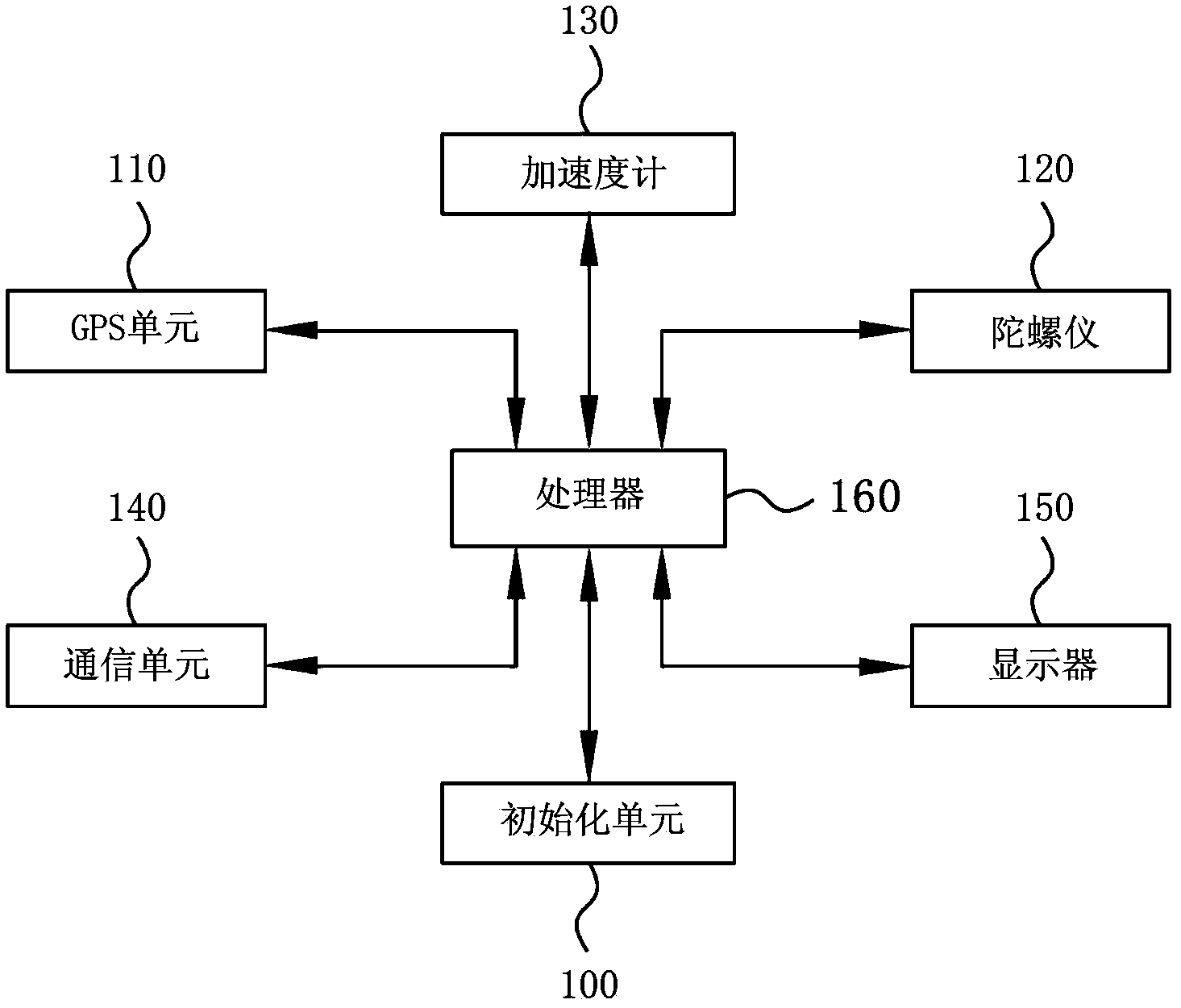 Method for positioning between mobile terminals and mobile terminal using the same