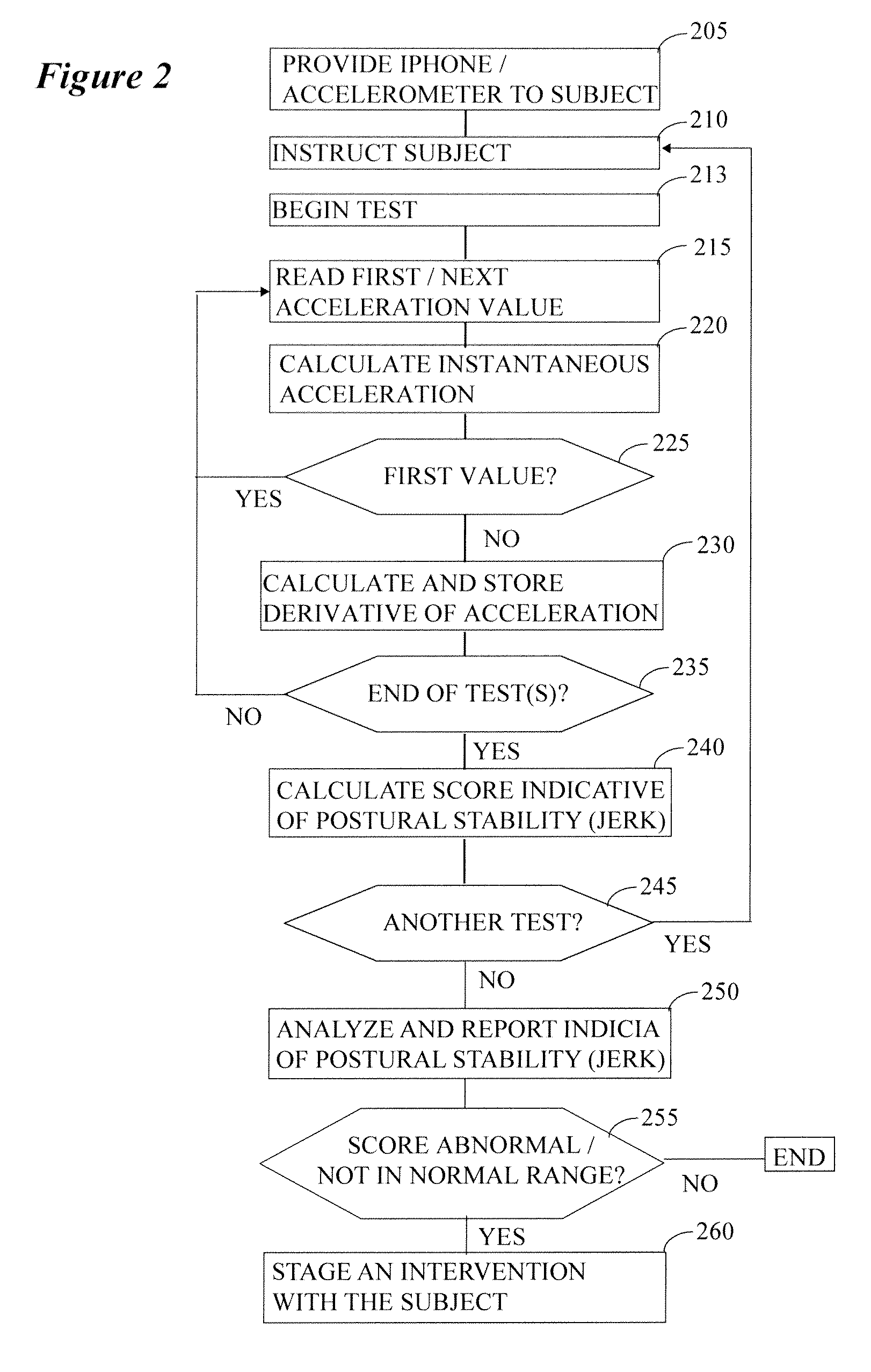 System and method for assessing postural sway and human motion