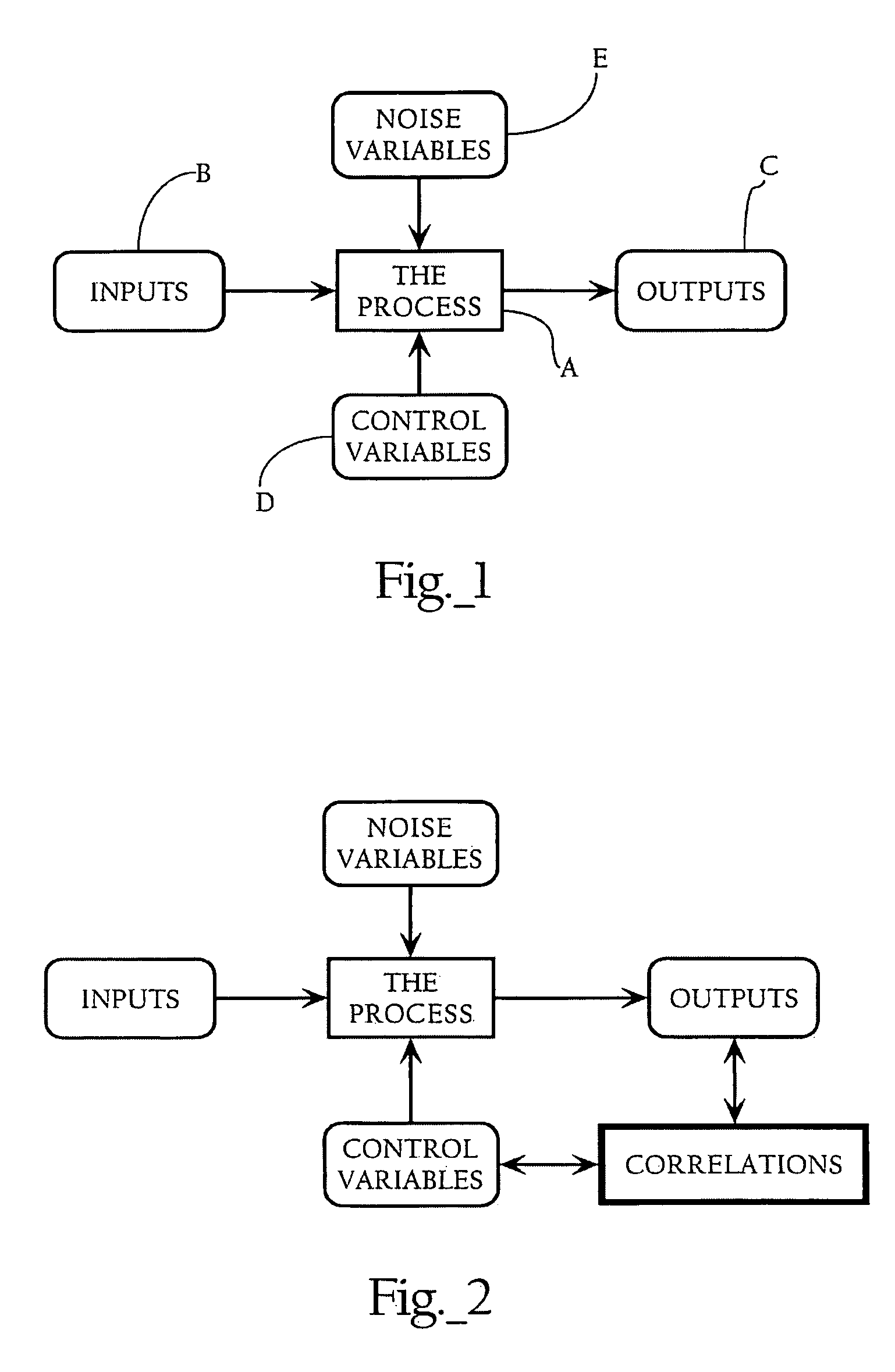 Dynamic control system for manufacturing processes including indirect process variable profiles