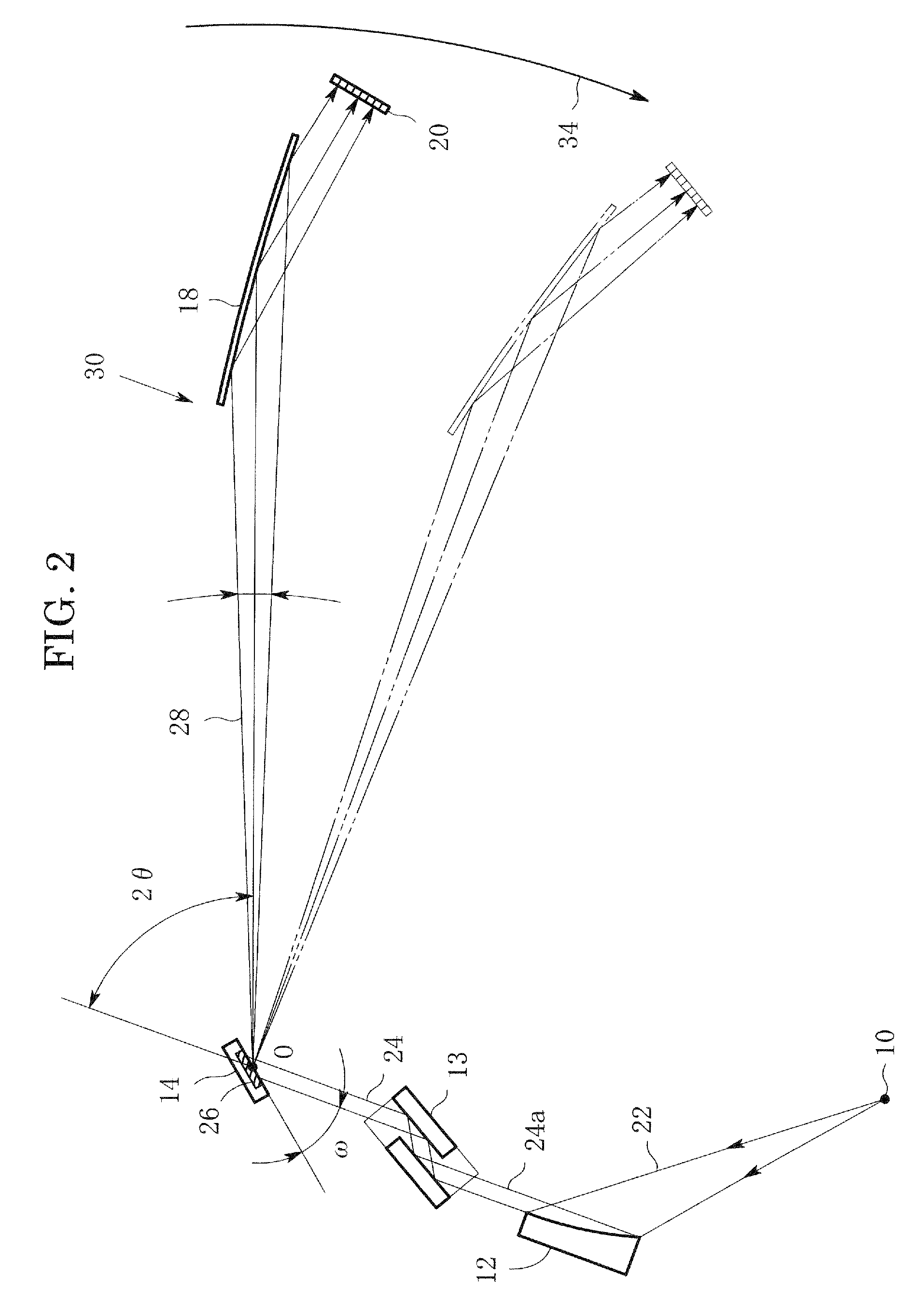 X-ray diffraction apparatus and x-ray diffraction method