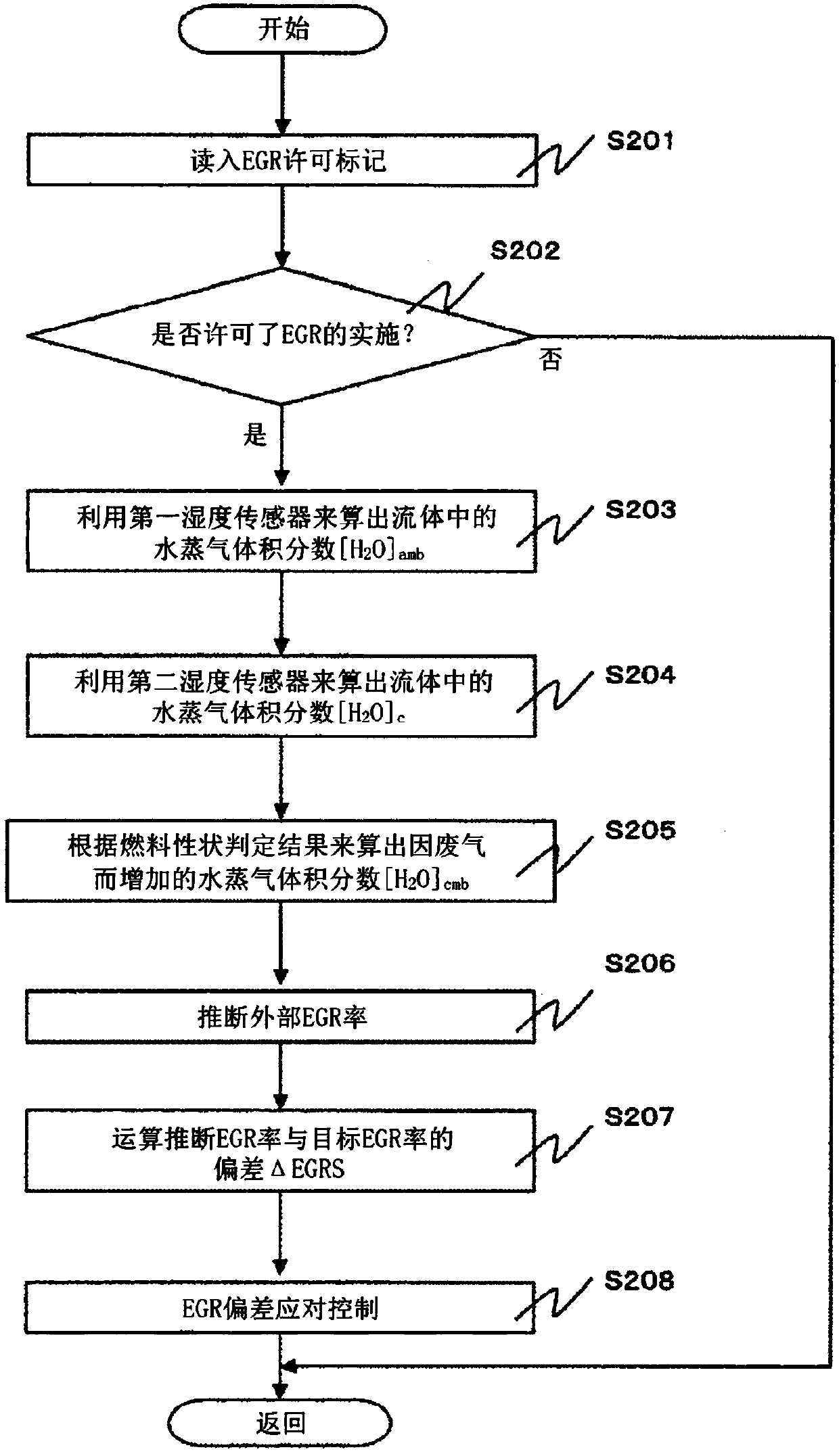 Control device for internal combustion engine