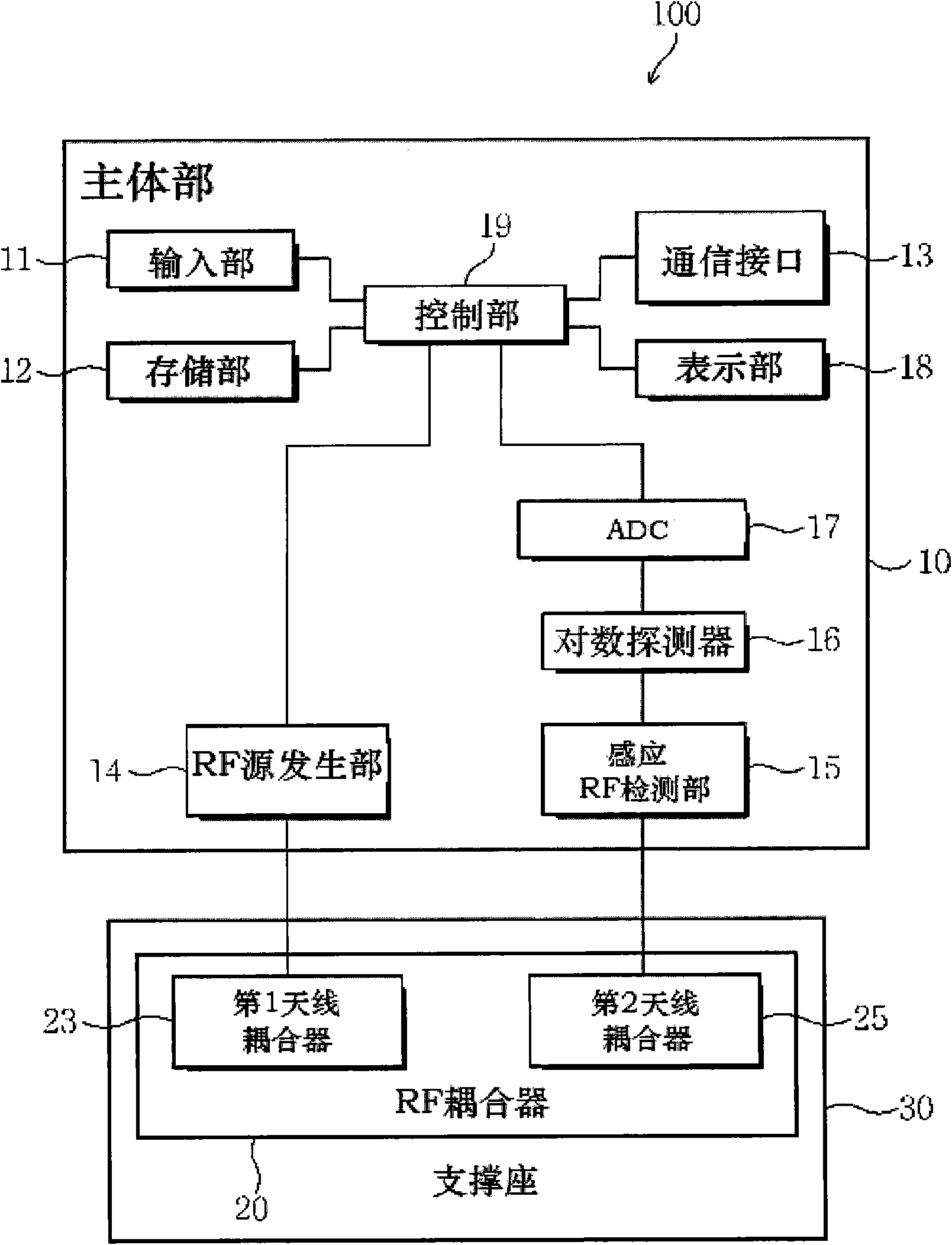 Test device of non-conducting plating coating shell and test system of test device