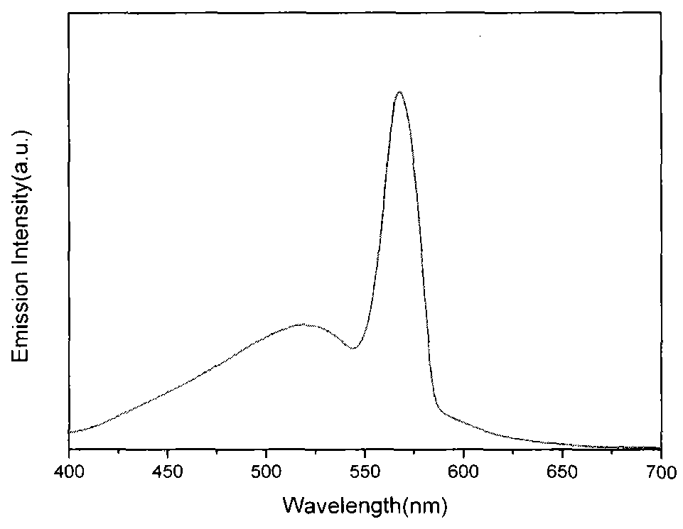 Cuprous complex crystal material and preparation method thereof