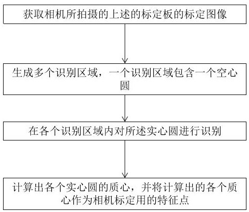 Calibration board, calibration method and calibration system