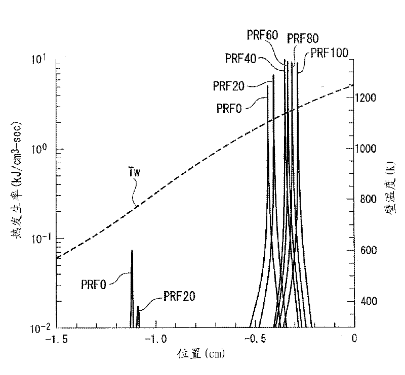 Method for determining fuel property and device for determining fuel property