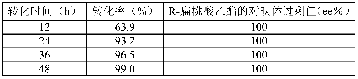 A method for preparing r-mandelic acid by a two-step microbial transformation method