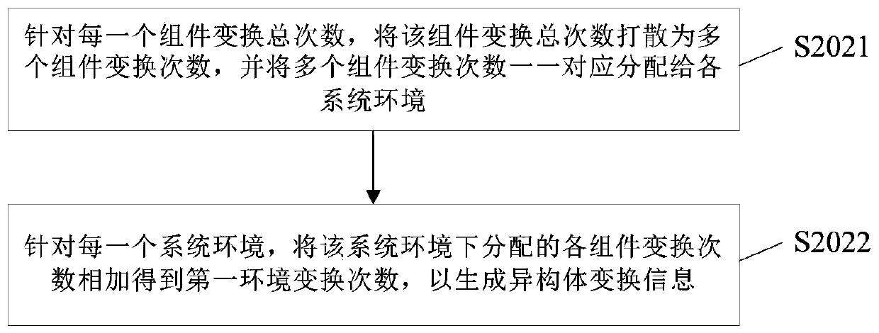 Isomer generation method, server and computer readable medium