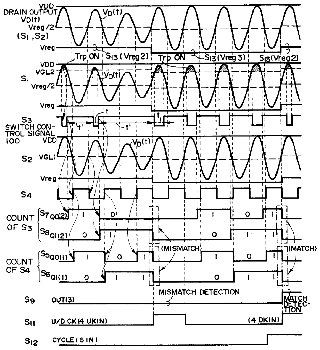 Oscillator circuit supplied with optimal power voltage according to oscillator output