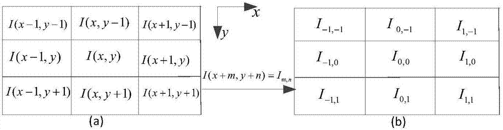 Face illumination invariant feature extraction method based on Kirsch operator