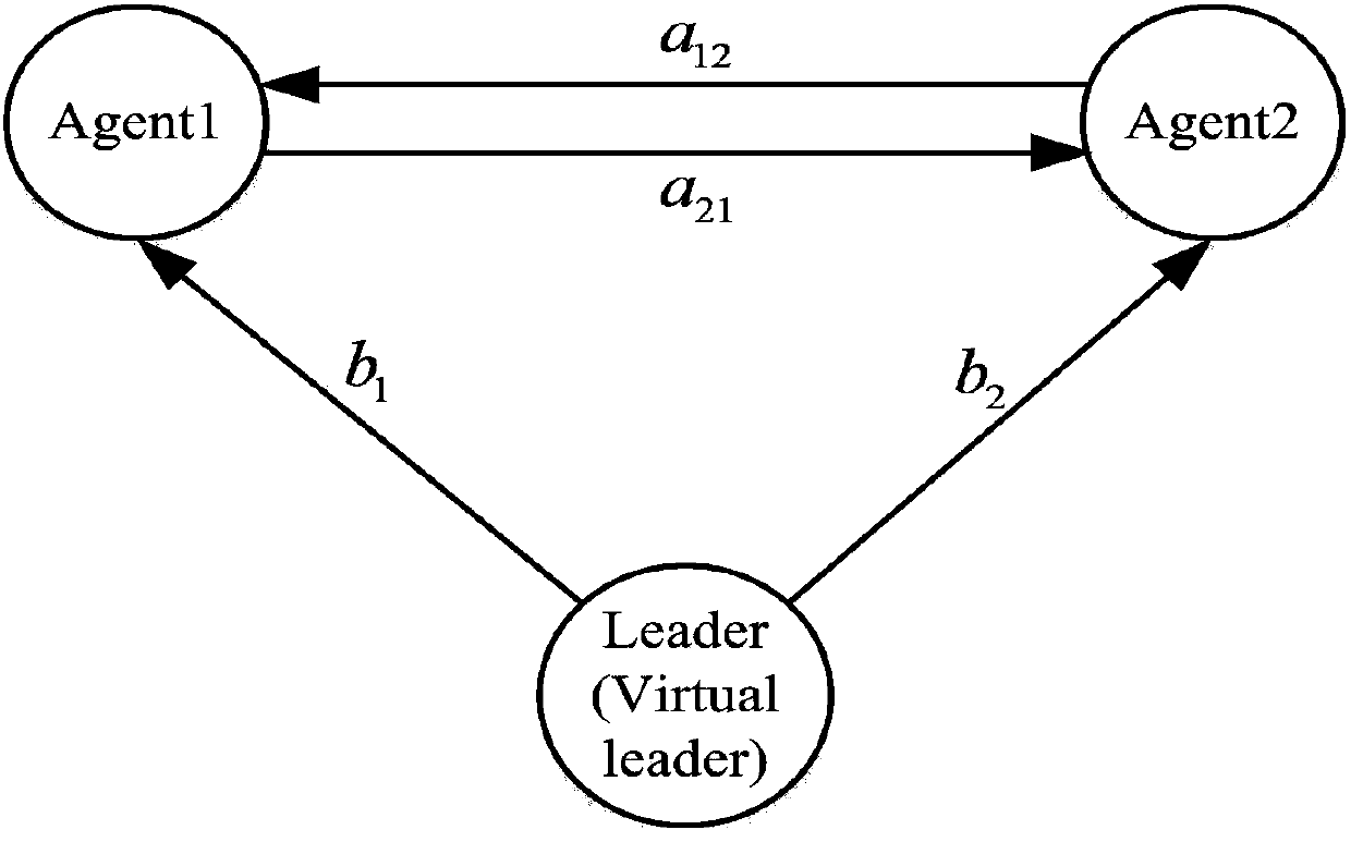 Island microgrid hierarchical control method considering communication data disturbance under CPS concept