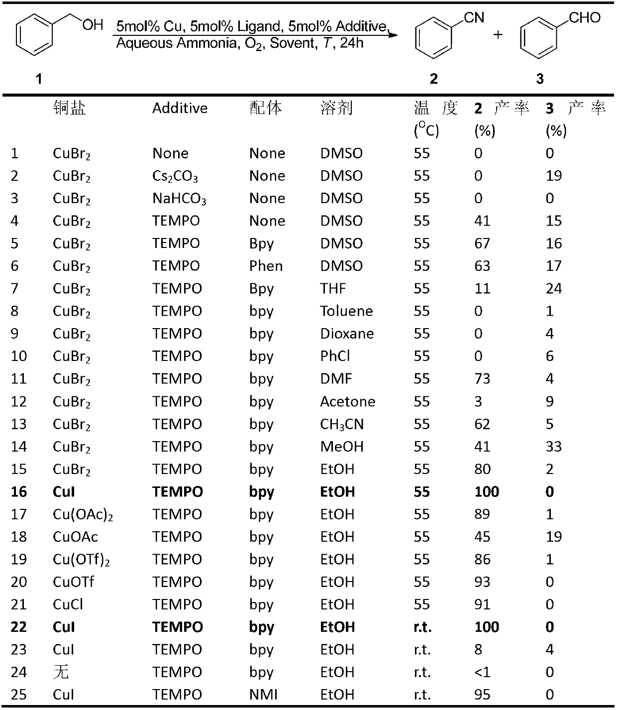 Preparation method of nitrile compound