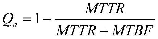 Software quality evaluation method based on product line development