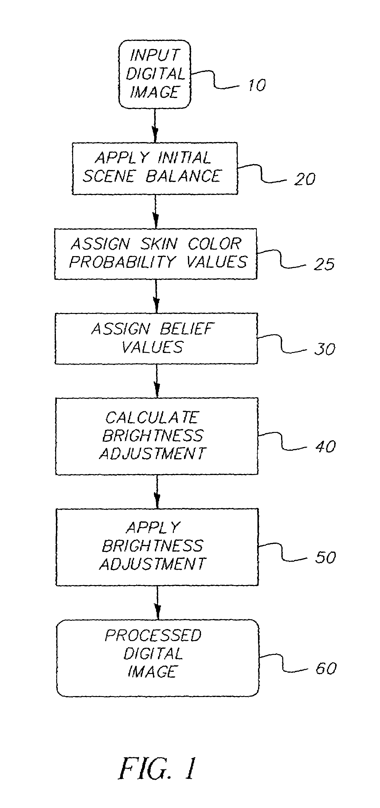 Method for adjusting the brightness of a digital image utilizing belief values