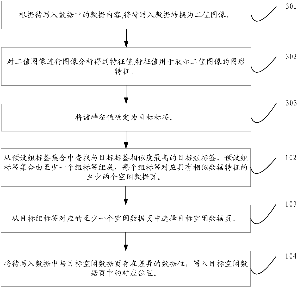 Method and device for writing data