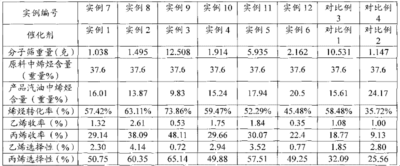 Preparation method for honeycomb supported catalyst containing coating of molecular sieve composition