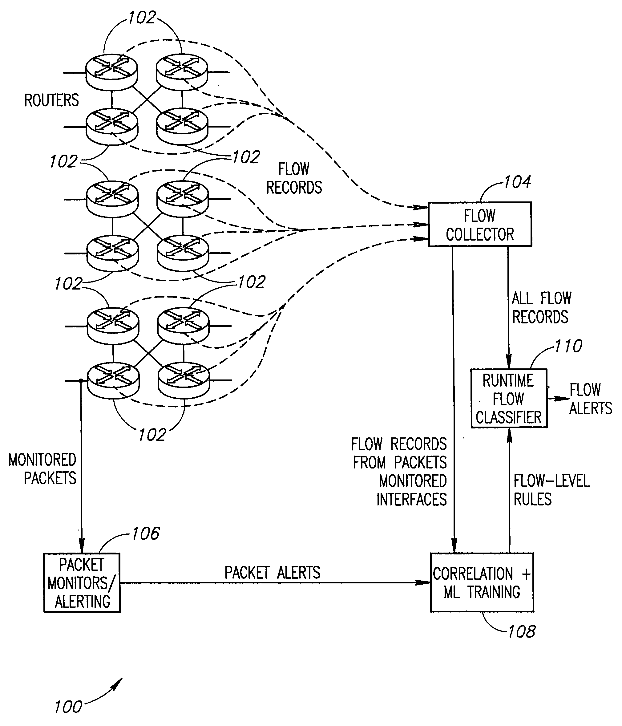 Systems and methods for rule-based anomaly detection on IP network flow