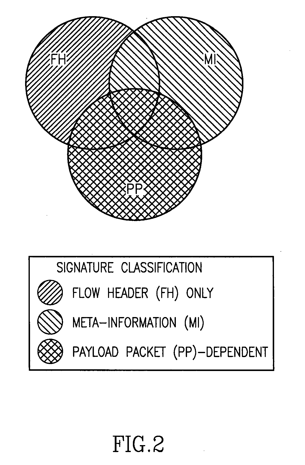 Systems and methods for rule-based anomaly detection on IP network flow