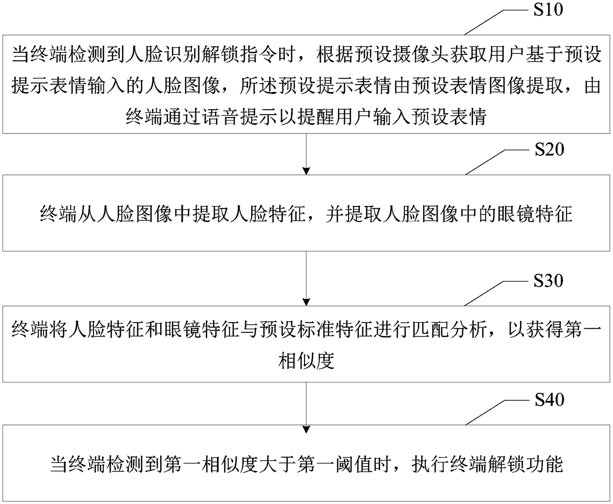 Face recognition method, mobile terminal and computer readable storage medium