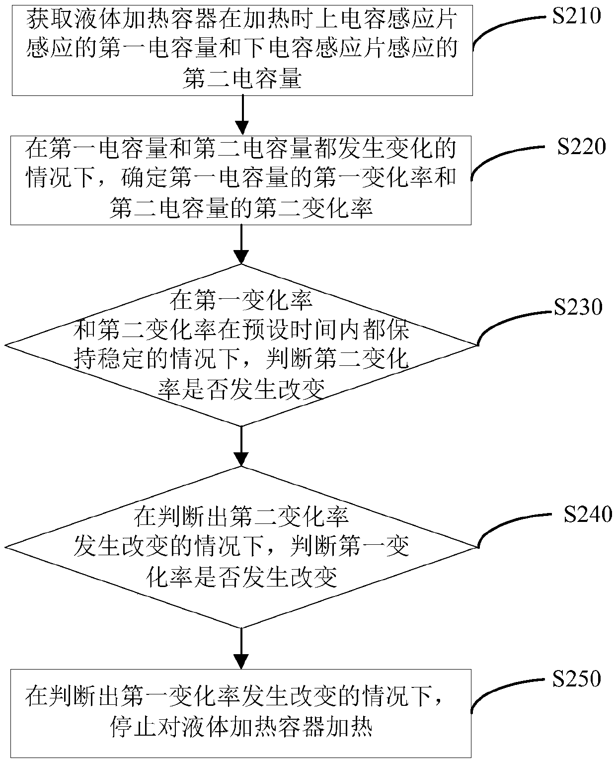 Heating control method, device, medium and liquid heating container