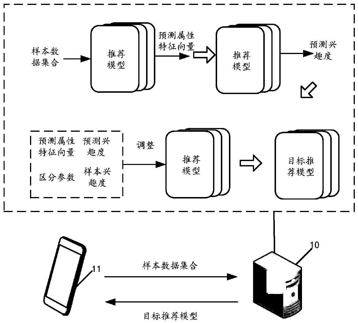 Data processing method, device and equipment